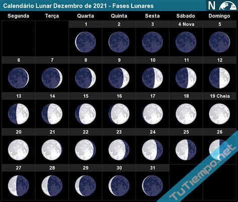 fases da lua dezembro 2021